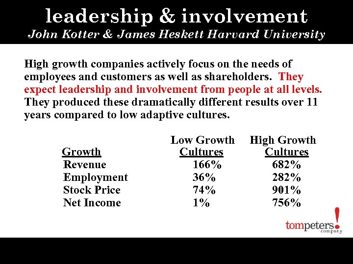 leadership & involvement John Kotter & James Heskett Harvard University High growth companies actively