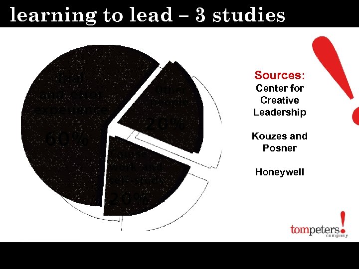 learning to lead – 3 studies Sources: Center for Creative Leadership Kouzes and Posner