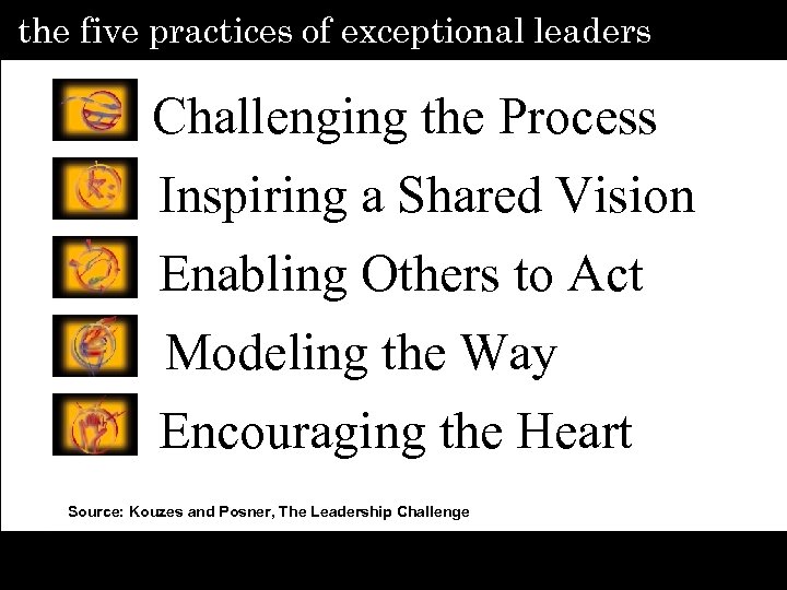 the five practices of exceptional leaders Challenging the Process Inspiring a Shared Vision Enabling