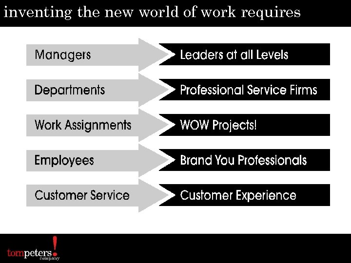 inventing the new world of work requires 