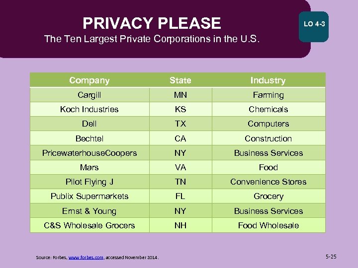 PRIVACY PLEASE LO 4 -3 The Ten Largest Private Corporations in the U. S.