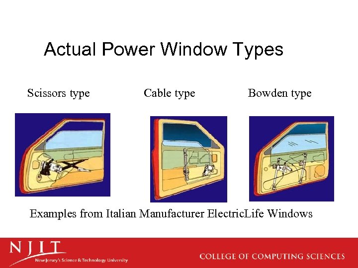 Actual Power Window Types Scissors type Cable type Bowden type Examples from Italian Manufacturer