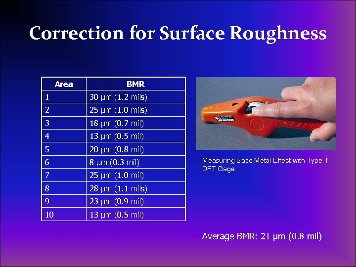 Correction for Surface Roughness Area BMR 1 30 µm (1. 2 mils) 2 25