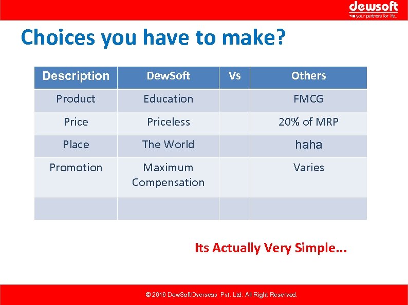 Choices you have to make? Description Dew. Soft Vs Others Product Education FMCG Priceless