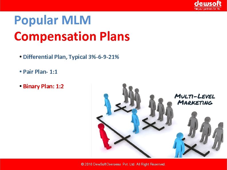 Popular MLM Compensation Plans • Differential Plan, Typical 3%-6 -9 -21% • Pair Plan-