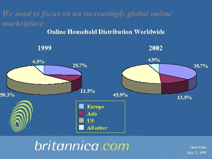 We need to focus on an increasingly global online marketplace Online Household Distribution Worldwide