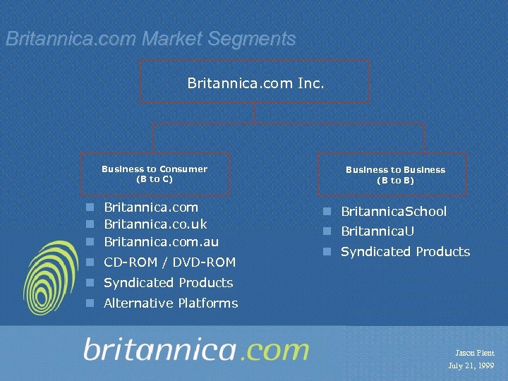 Britannica. com Market Segments Britannica. com Inc. Business to Consumer (B to C) n