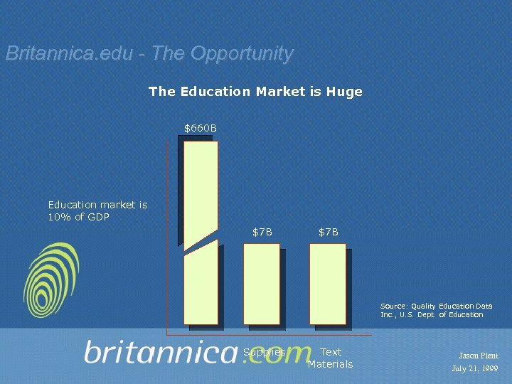 Britannica. edu - The Opportunity The Education Market is Huge $660 B Education market