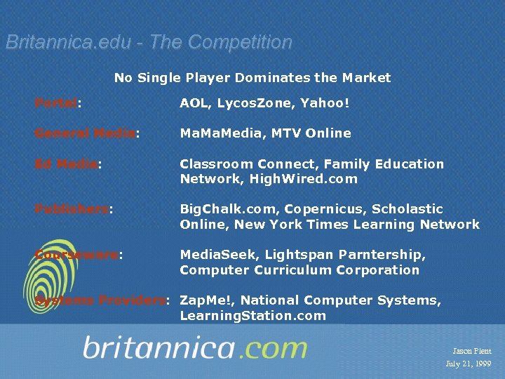 Britannica. edu - The Competition No Single Player Dominates the Market Portal: AOL, Lycos.