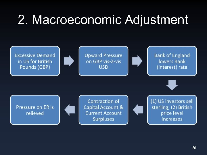2. Macroeconomic Adjustment 66 