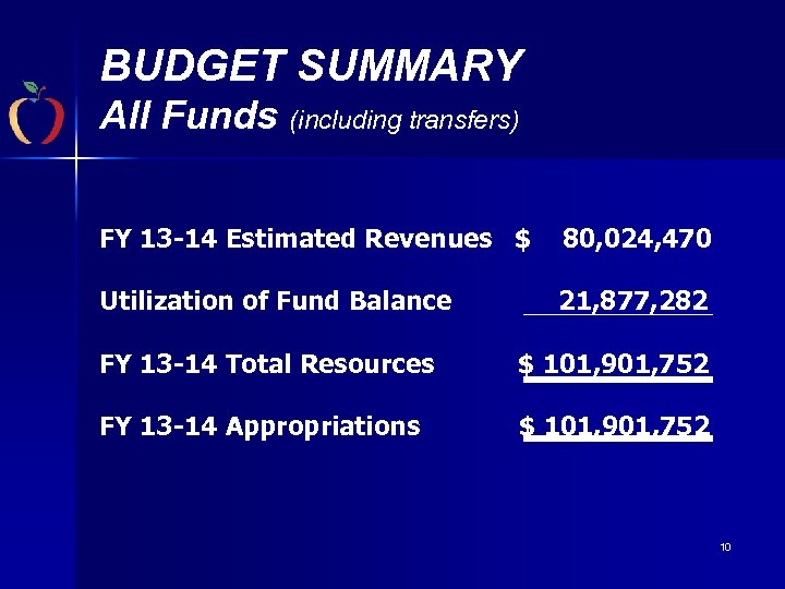 BUDGET SUMMARY All Funds (including transfers) FY 13 -14 Estimated Revenues $ 80, 024,