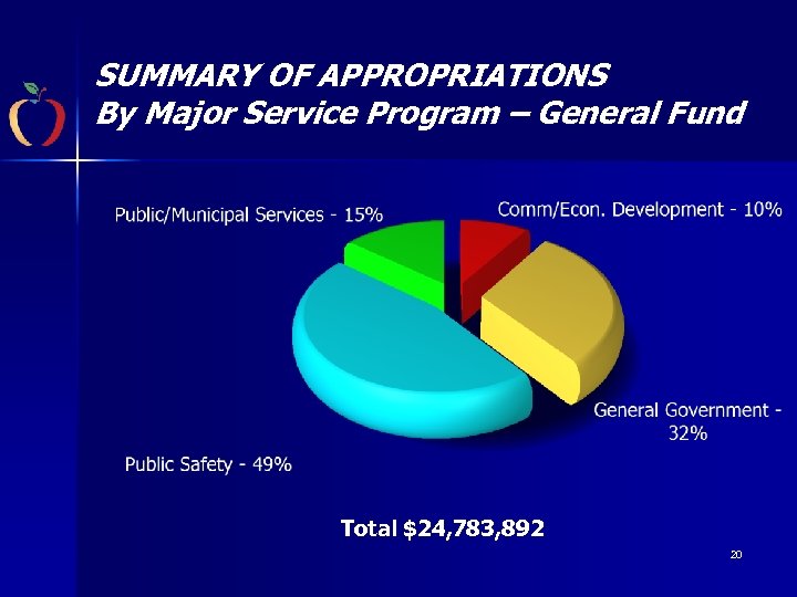 SUMMARY OF APPROPRIATIONS By Major Service Program – General Fund Total $24, 783, 892