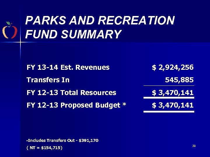 PARKS AND RECREATION FUND SUMMARY FY 13 -14 Est. Revenues Transfers In $ 2,