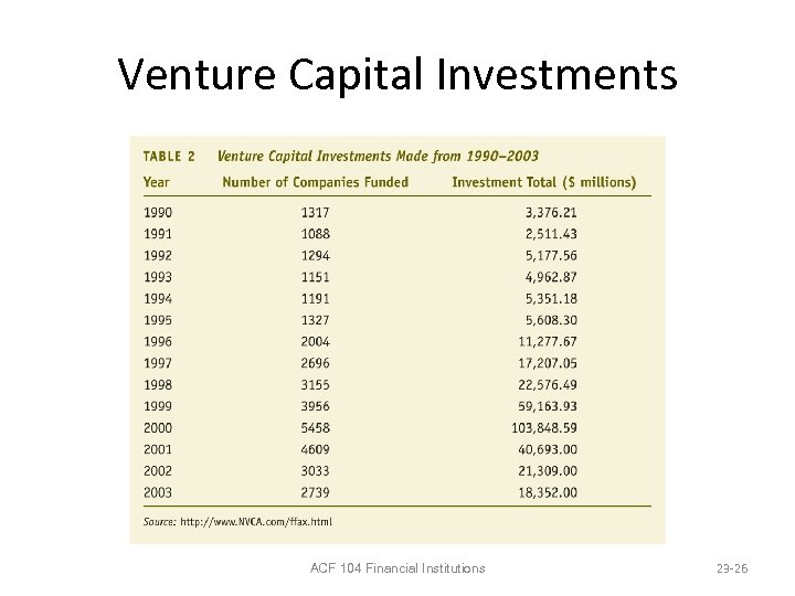 Venture Capital Investments ACF 104 Financial Institutions 23 -26 