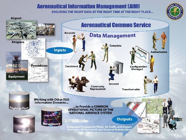 Aeronautical Common Service Digital NOTAM Workshop #6 October 2010 Federal Aviation Administration 3 Draft