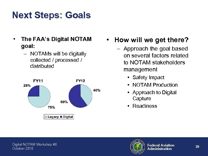 Next Steps: Goals • The FAA’s Digital NOTAM goal: – NOTAMs will be digitally