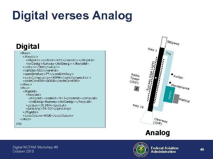 Digital verses Analog Stop way Digital 1 Txy ay Ed ge Lig hts Rwy