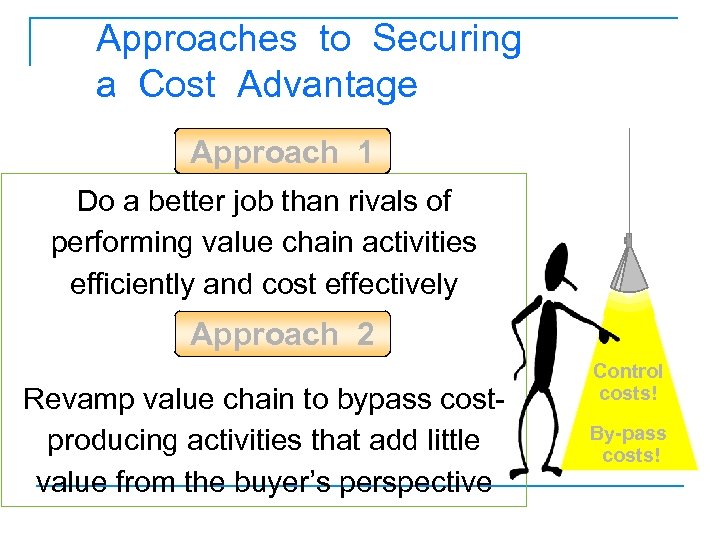 Approaches to Securing a Cost Advantage Approach 1 Do a better job than rivals