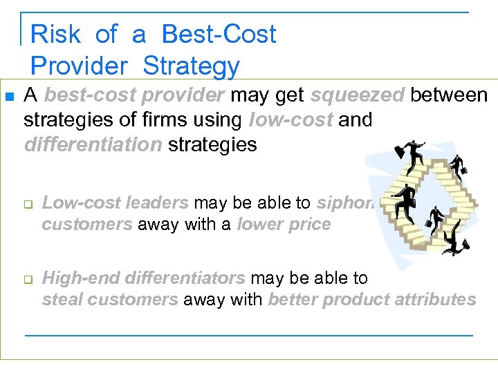 Risk of a Best-Cost Provider Strategy n A best-cost provider may get squeezed between