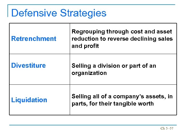 Defensive Strategies Retrenchment Divestiture Liquidation Regrouping through cost and asset reduction to reverse declining