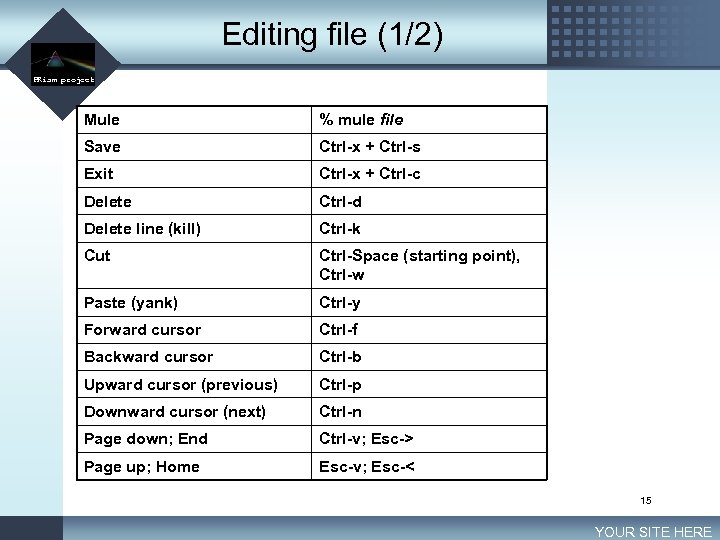 Editing file (1/2) LOGO PRism project Mule % mule file Save Ctrl-x + Ctrl-s