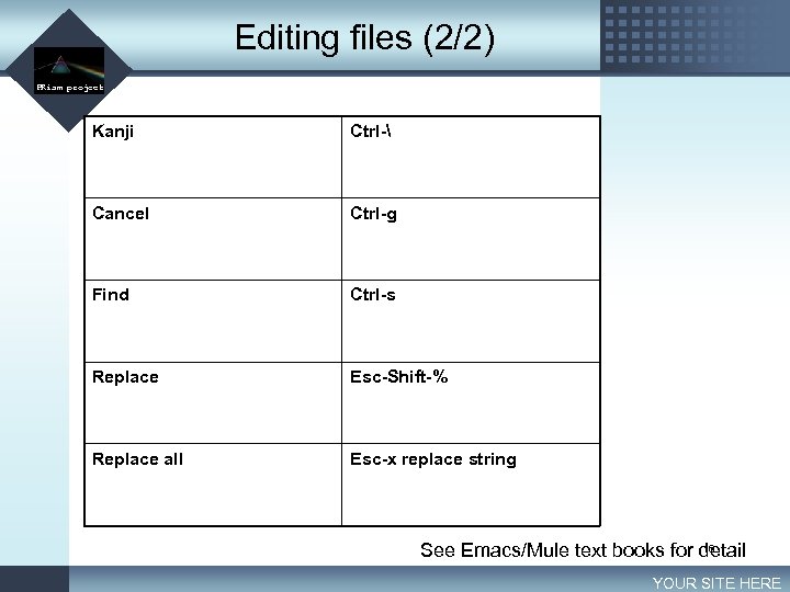 Editing files (2/2) LOGO PRism project Kanji Ctrl- Cancel Ctrl-g Find Ctrl-s Replace Esc-Shift-%
