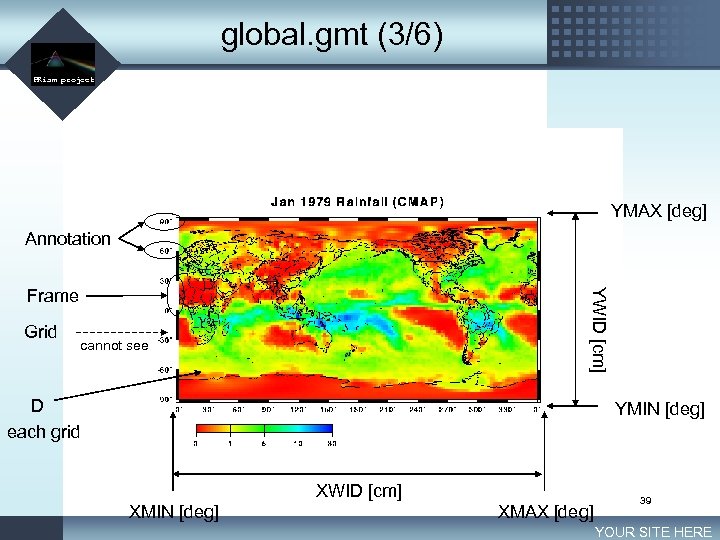 global. gmt (3/6) LOGO PRism project YMAX [deg] Annotation Grid YWID [cm] Frame cannot