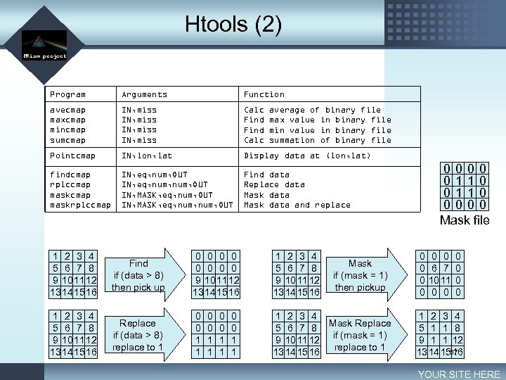 Htools (2) LOGO PRism project Program Arguments Function avecmap maxcmap mincmap sumcmap IN, miss