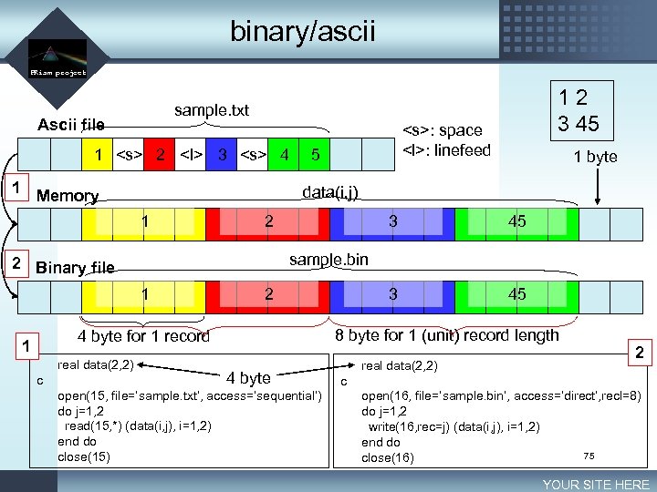binary/ascii LOGO PRism project Ascii file 1 <s> 2 <l> 3 <s> 4 1