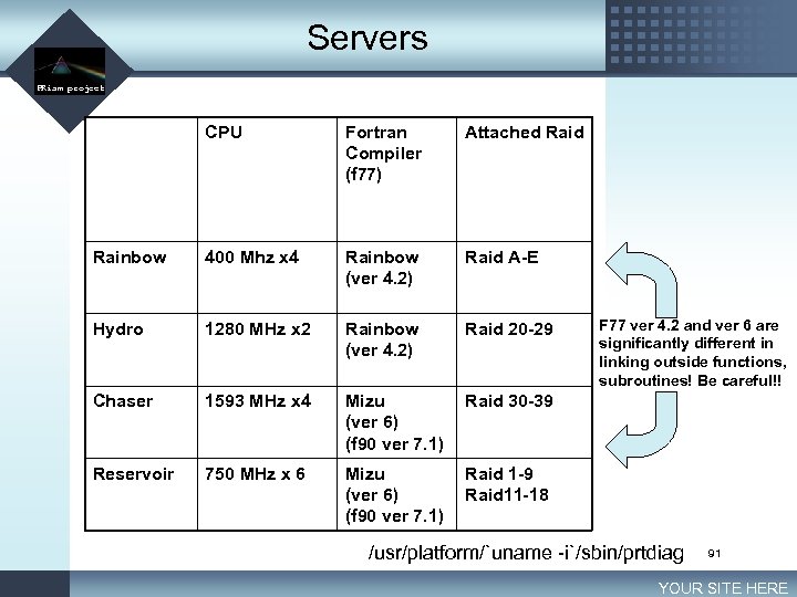 Servers LOGO PRism project CPU Fortran Compiler (f 77) Attached Rainbow 400 Mhz x