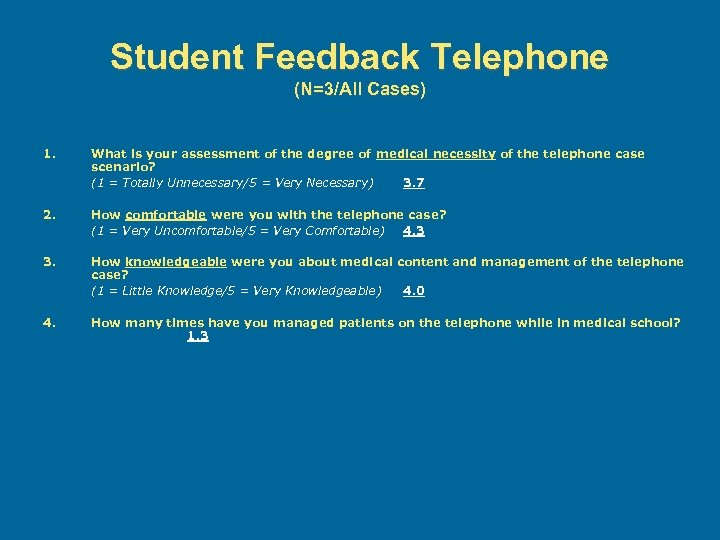 Student Feedback Telephone (N=3/All Cases) 1. What is your assessment of the degree of