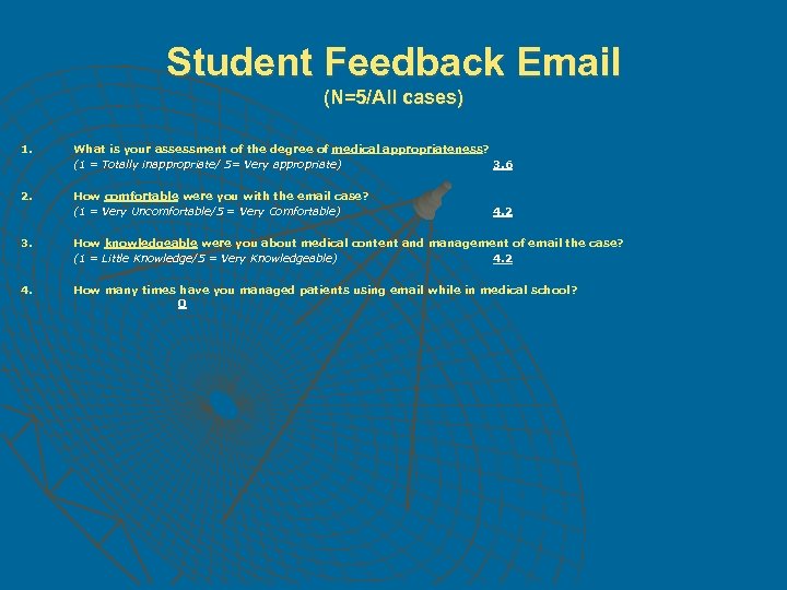 Student Feedback Email (N=5/All cases) 1. What is your assessment of the degree of