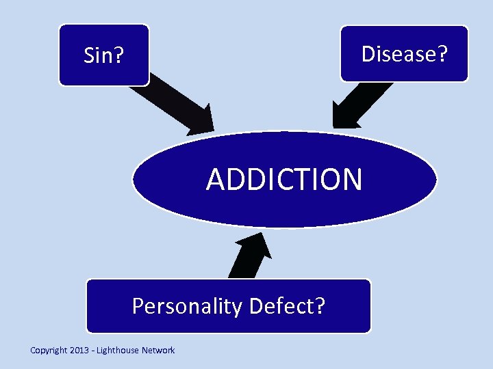 Disease? Sin? ADDICTION Personality Defect? Copyright 2013 - Lighthouse Network 