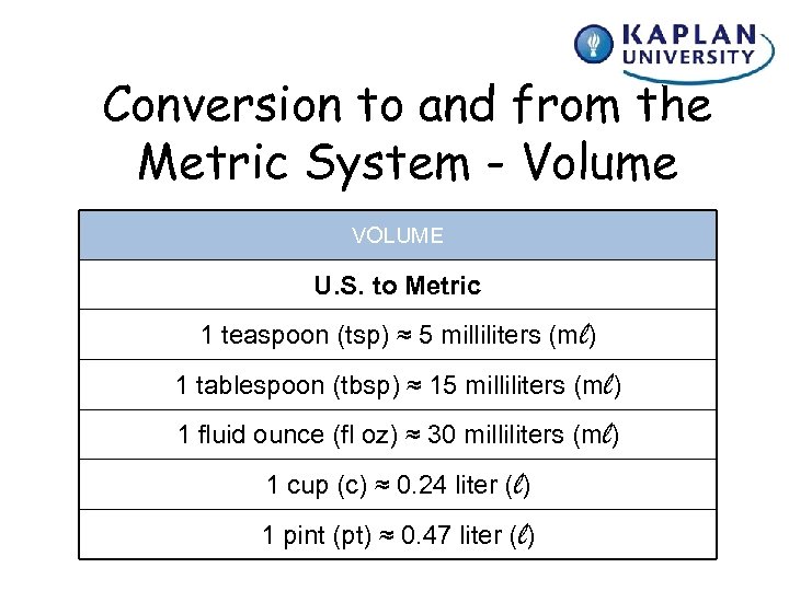 Conversion to and from the Metric System - Volume VOLUME U. S. to Metric