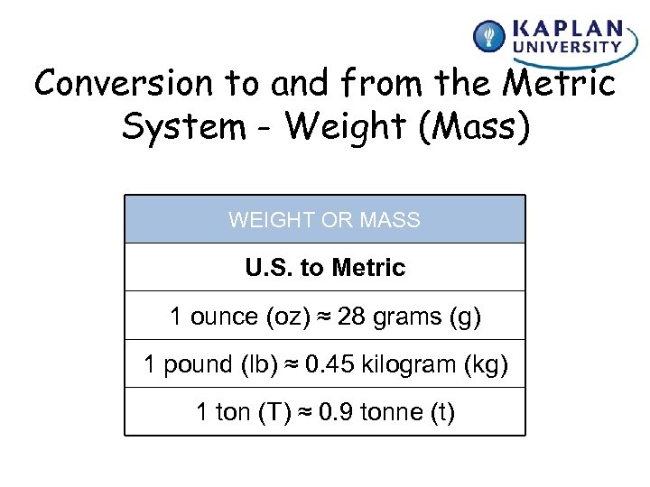 Conversion to and from the Metric System - Weight (Mass) WEIGHT OR MASS U.