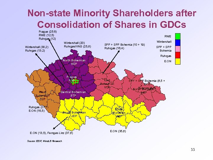Non-state Minority Shareholders after Consolidation of Shares in GDCs Prague (25. 6) RWE (12,
