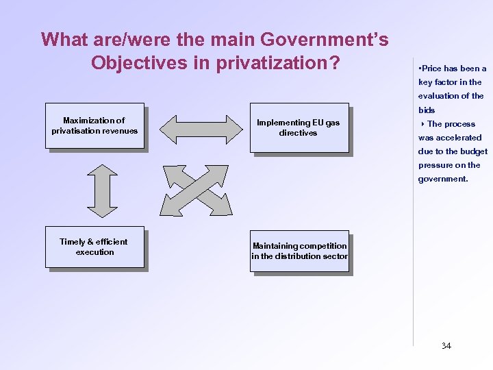 What are/were the main Government’s Objectives in privatization? • Price has been a key