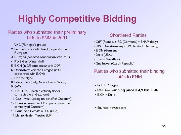 Highly Competitive Bidding Parties who submitted their preliminary bids to FNM in 2001 1.