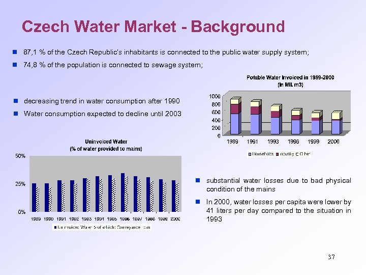 Czech Water Market - Background n 87, 1 % of the Czech Republic‘s inhabitants