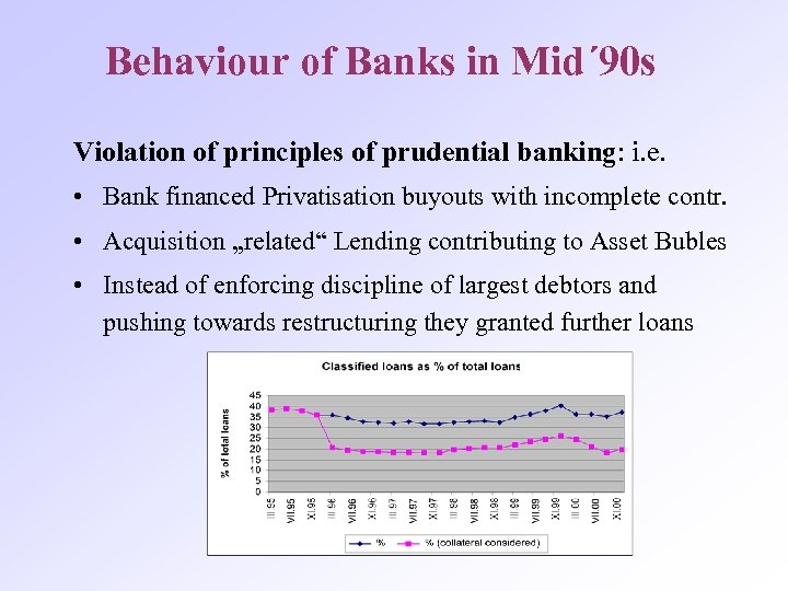 Behaviour of Banks in Mid´ 90 s Violation of principles of prudential banking: i.