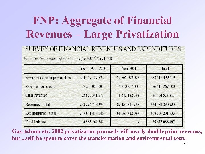 FNP: Aggregate of Financial Revenues – Large Privatization Gas, telcom etc. 2002 privatization proceeds