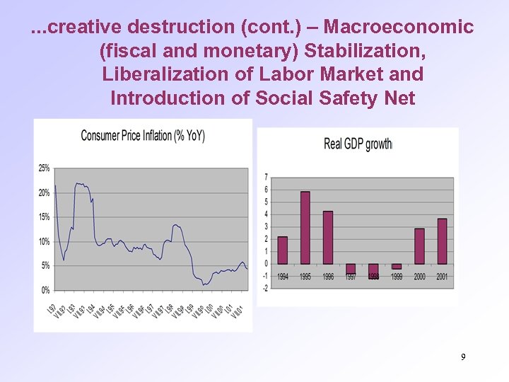 . . . creative destruction (cont. ) – Macroeconomic (fiscal and monetary) Stabilization, Liberalization