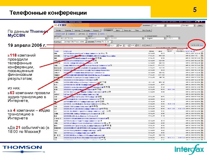 Телефонные конференции По данным Thomson My. CCBN: 19 апреля 2006 г. ь 118 компаний