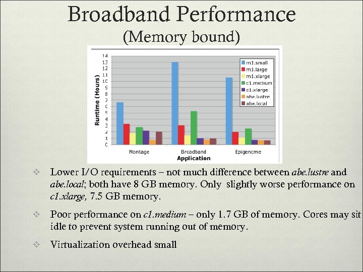 Broadband Performance (Memory bound) v Lower I/O requirements – not much difference between abe.
