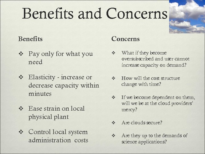 Benefits and Concerns Benefits Concerns v Pay only for what you v What if