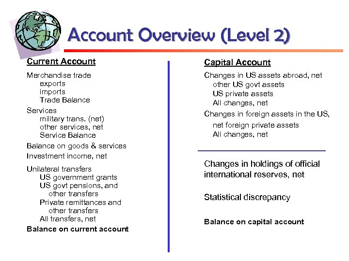 Account Overview (Level 2) Current Account Capital Account Merchandise trade exports imports Trade Balance