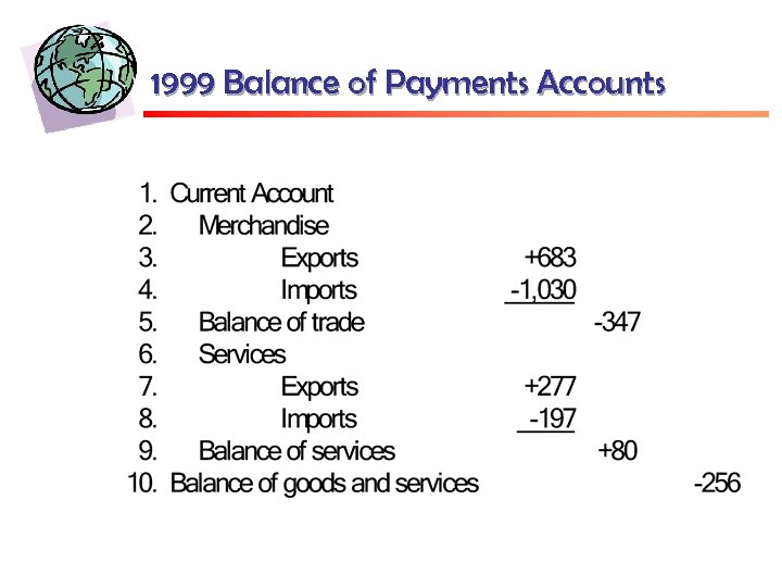 1999 Balance of Payments Accounts 
