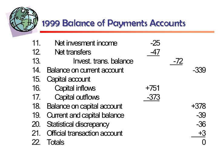 1999 Balance of Payments Accounts 