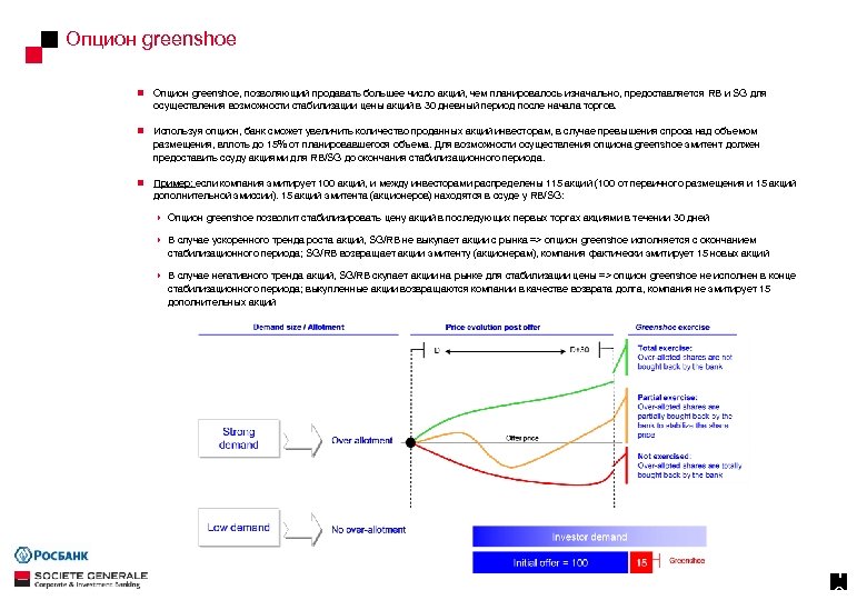 Опцион greenshoe n Опцион greenshoe, позволяющий продавать большее число акций, чем планировалось изначально, предоставляется