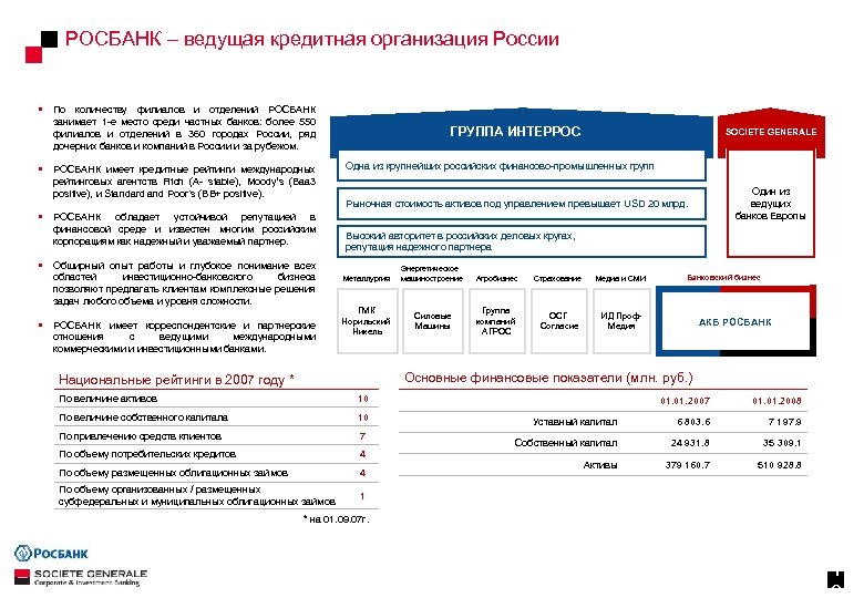 РОСБАНК – ведущая кредитная организация России § § § По количеству филиалов и отделений